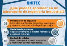 Dónde estudiar Ingeniería Industrial en Monterrey