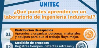 Dónde estudiar Ingeniería Industrial en Monterrey